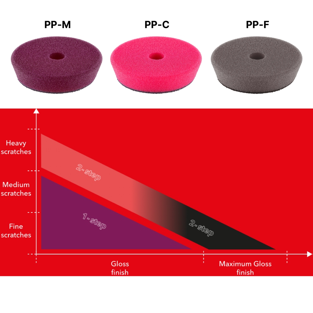 pics/Flex 2/Poliersystem/flex-polisher-sponges-diagram-01.jpg